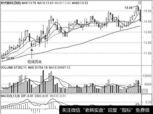 时代新材600458