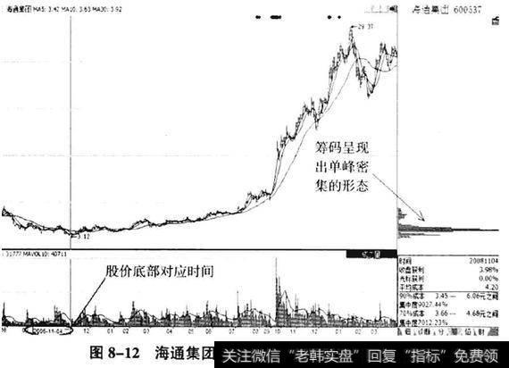 海通集团(600537)