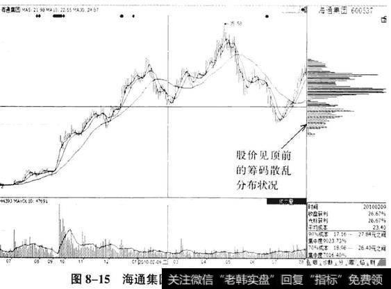 下跌到了20元／股附近