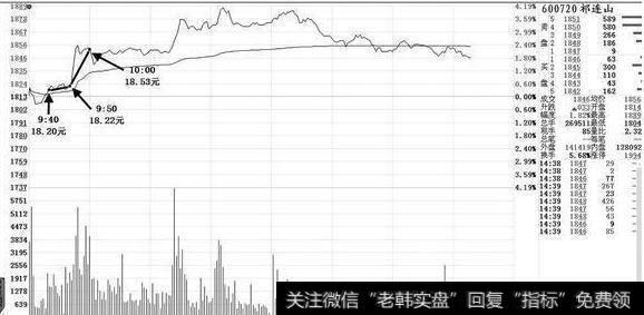 祁连山(600720)