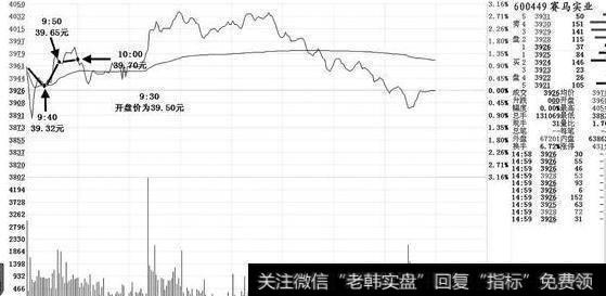 移动点比原始起点低