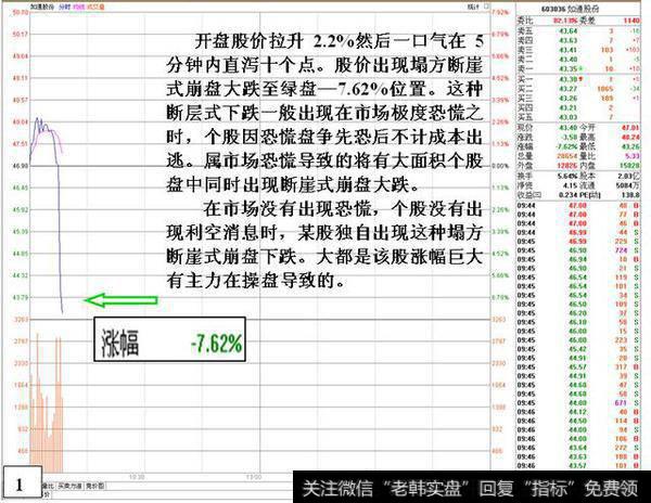 断崖式崩盘大跌盘口