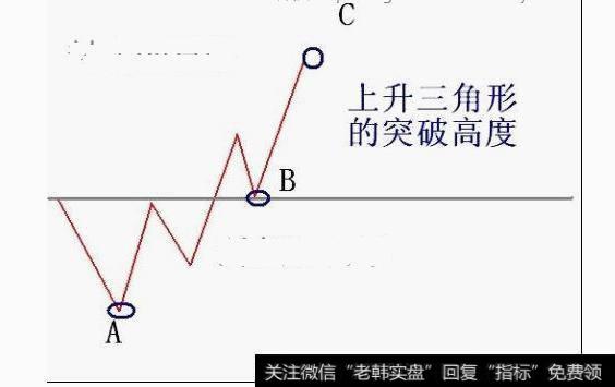 换手率持续递增