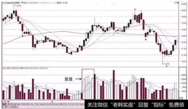 一退役操盘手醉酒道出真言,买卖点只需看成交量足以,百试百灵