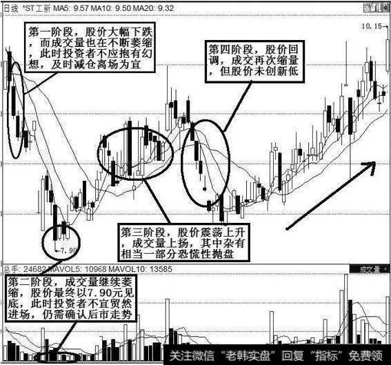 上海工大高新（600701）