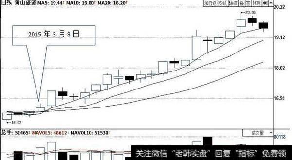 <a href='/ksdyl/156602.html'>黄山旅游</a>（600054）