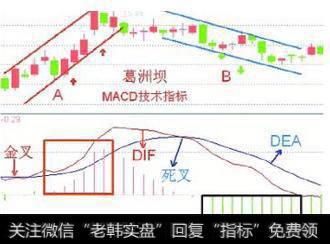 MACD指标