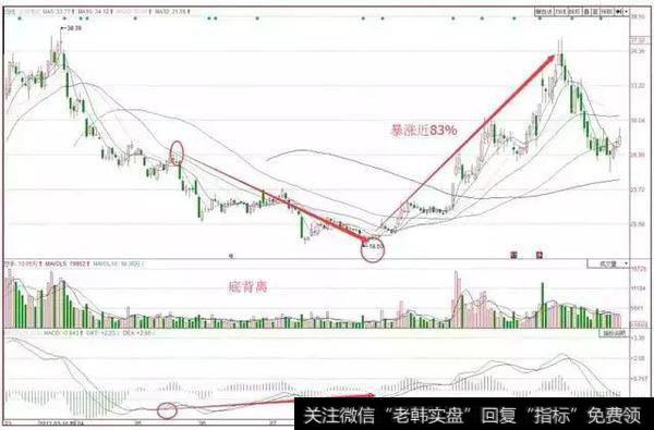 亚翔集成(603929)