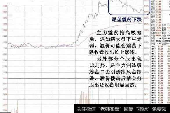 震荡推高股价吸筹后遇大盘走弱,股价下午下跌以长上影线收盘