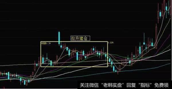 A股秘不外传的五种常见的庄家吸筹手法 ,给亏钱的股民送来福音！