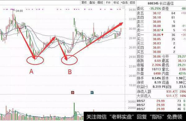 长江通信 (600345)