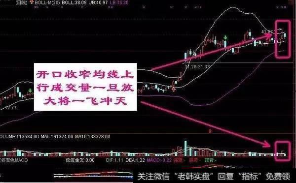 布林线指标开口扩大