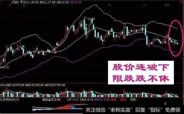 股价跌破布林线股价平均线