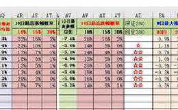 如何看股票数据猫数据？创业板出现买入信号，中小板有潜伏信号！