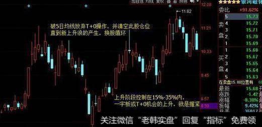 有卖有买,分批解套