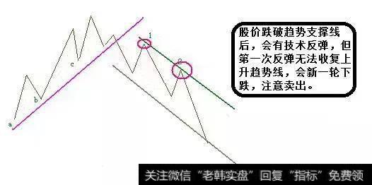 高抛点