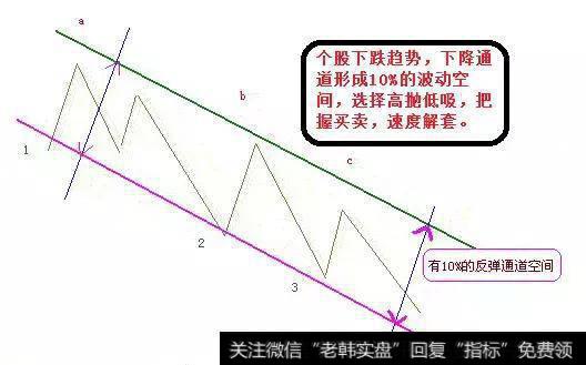 高抛低吸术