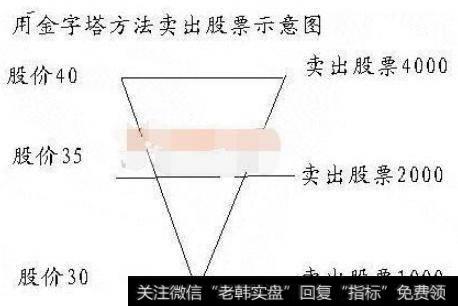 买卖法