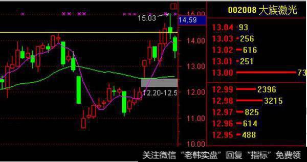 操盘手酒后吐真言:坚守多年的跟庄技巧,简单实用,从不被套!