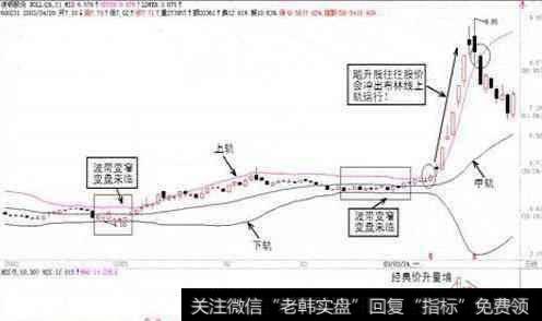 股价由下向上穿越下轨线