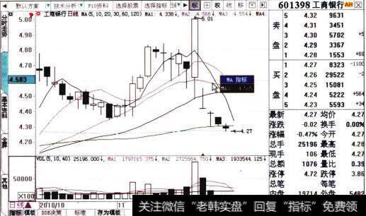 主图指标