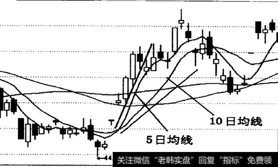 上升八爪线