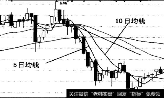 下跌八爪线