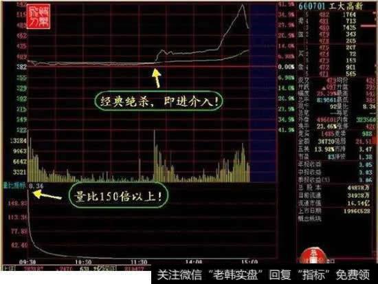 换手率依据成交量的大小可以分成四类