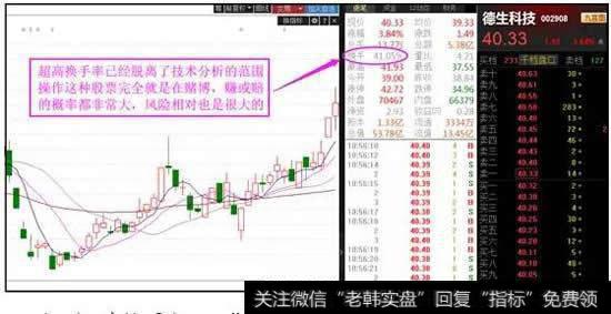 如何使用换手率选龙头,就是这么简单!