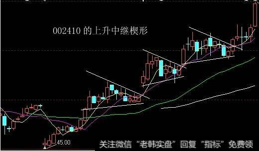 有这么几种关键 K 线形态你知道吗？