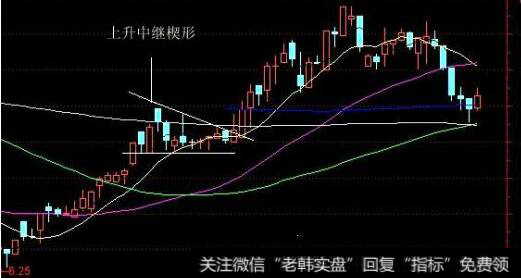 有这么几种关键 K 线形态你知道吗？