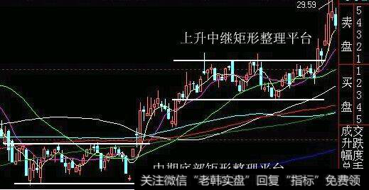 有这么几种关键 K 线形态你知道吗？