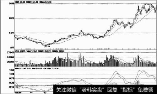 温和放量的大阳线