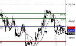 使用双重底的技术要点 学到赚到 值得一看！