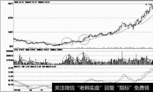 温和放量的大阳线