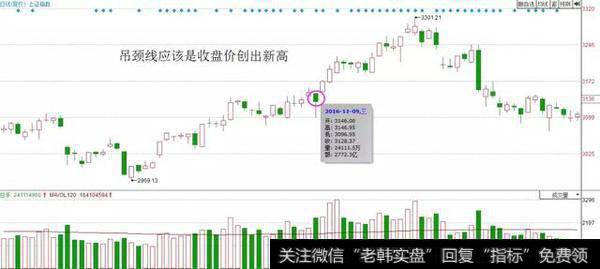 级别的颈线位