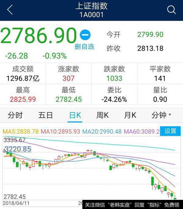 成也萧何败萧何,场外配资是导致市场下跌的重要原因吗?