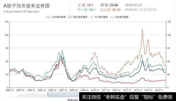 美股大跌和毛衣问题