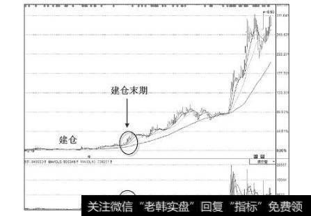 控制仓位