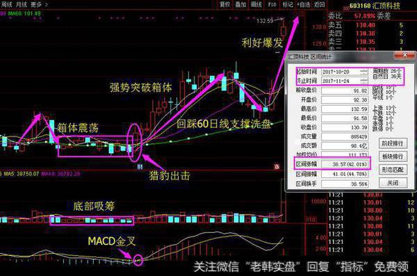 股以及选股的思路