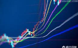 研究k线图对炒股会有帮助吗？