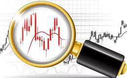 炒股中哪些入场指标的胜率比较高？