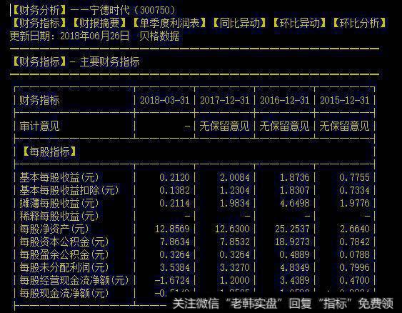 宁德时代