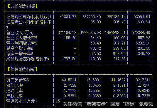 整体披露的报表