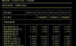 巨额资金疯抢，独角兽宁德时代会不会重蹈工业富联开板后大跌的覆辙？