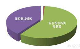 可不可以把二级流通股由一个人全部买进？如果可以，之后的股价是由谁决定的？