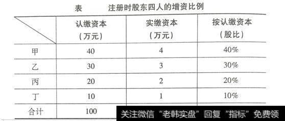 认缴资本法