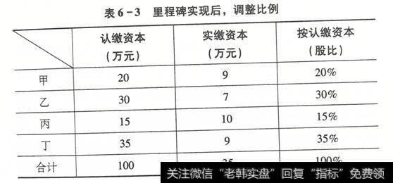 公司的里程碑