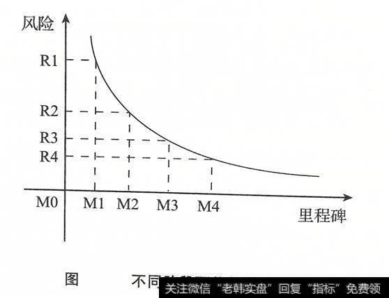 ABC公司