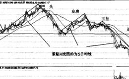 5日均线的头肩顶形态图解